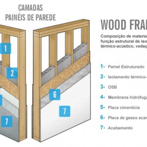 PERFIL WOOD FRAME 40MMX90MMX3000MM - GLIW90X3M